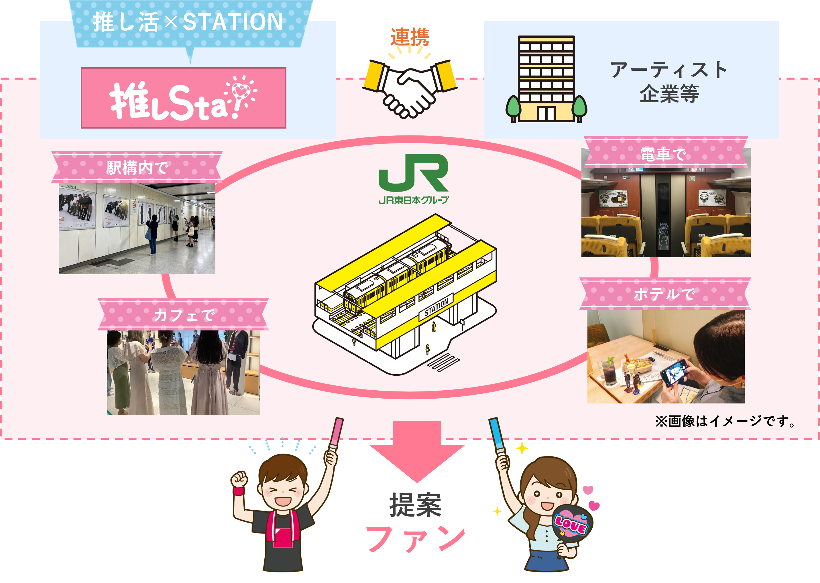 駅で簡単に参加できる「推し活」を提案するサービス「推しSta！」を開始！～ファンの皆様に「駅」を中心としたパッケージ型の「推し活」をご提案します～のサブ画像2