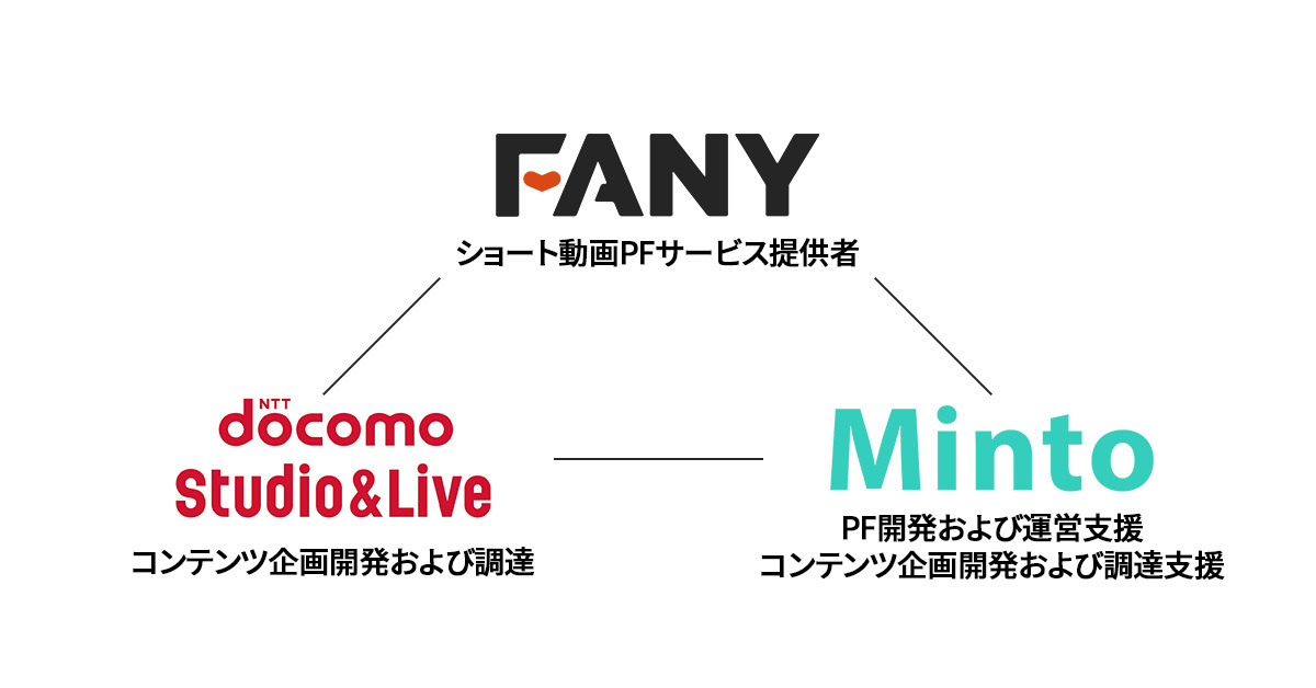 Minto、縦型ショートドラマプラットフォームを2024年中にリリース。NTTドコモ・スタジオ＆ライブ、吉本興業グループのFANYと共同制作のサブ画像2