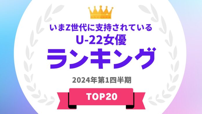 『タレントパワーランキング』がZ世代に支持されているU-22女優ランキングを発表！WEBサイト『タレントパワーランキング』ランキング企画第342弾！のメイン画像