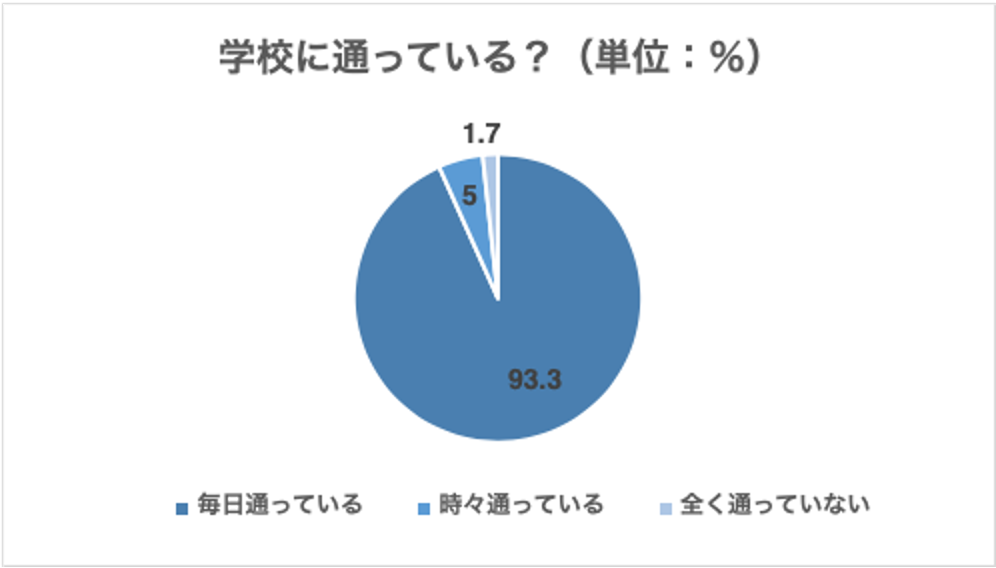 小学生ギャル雑誌「KOGYARU」 が発足から1年で、姉雑誌のeggを越えるInstagramのフォロワー40万人を突破。2024年6月に創刊号を販売。のサブ画像2