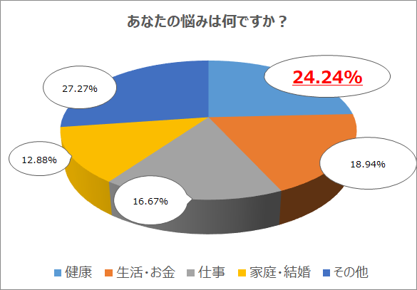 【リスナー調査結果】オトナ世代は「何かにチャレンジしたい」人が8割！「好きなタレントに直接会いたい」、「寺子屋を開業したい」などのサブ画像3