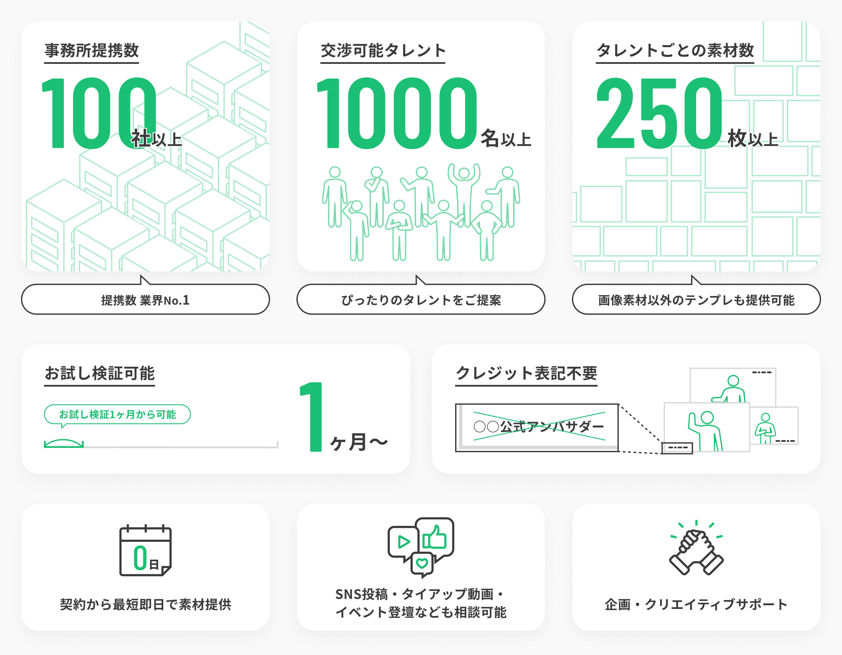 升毅さん（ケイファクトリー所属）が地方・中小企業のマーケティングを支援！宣伝素材提供を行うIPマーケティングサービス「Skettt（スケット）」に参加のサブ画像4_「Skettt」の特徴