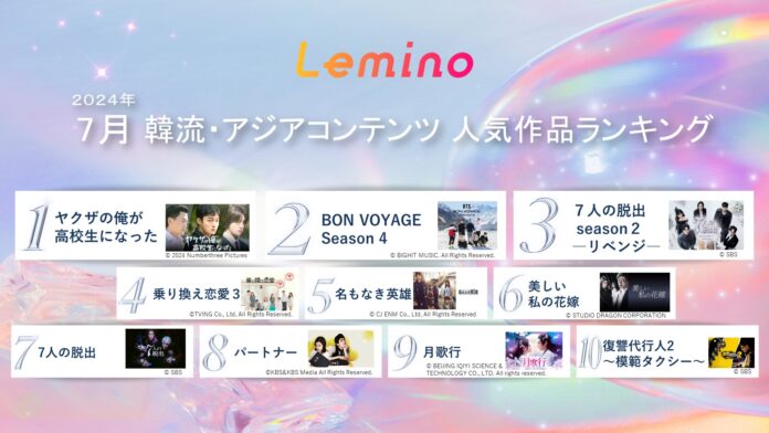 7月のLemino韓流・アジア人気ランキング第1位はスカッと系ドラマ「ヤクザの俺が高校生になった」のメイン画像