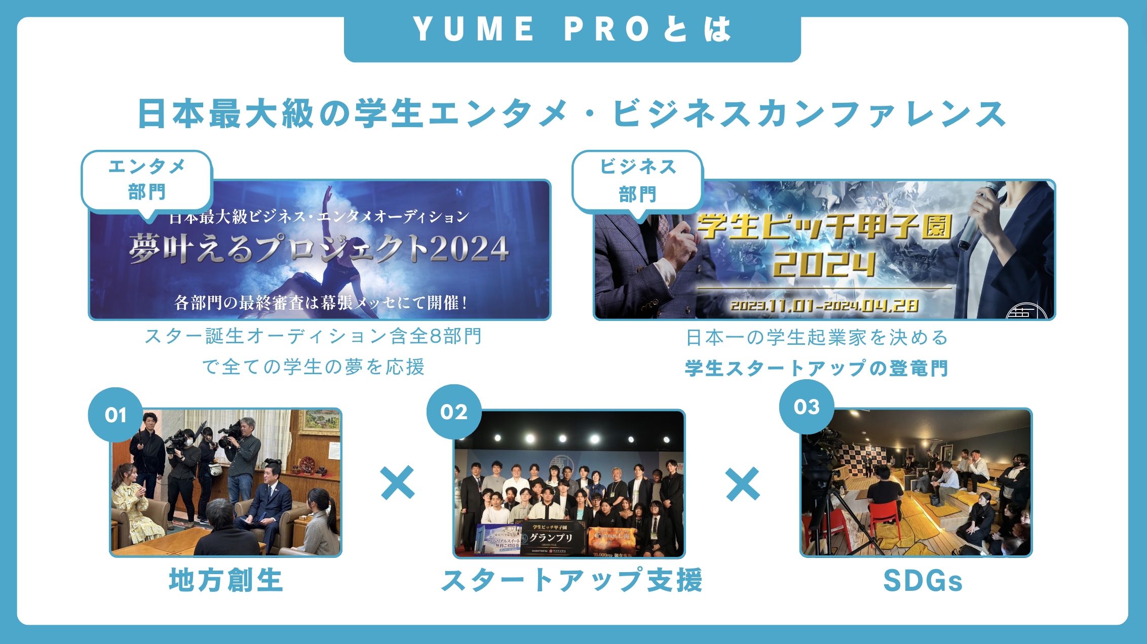 「YUME PRO2025」インドネシア大会エンタメ部門授賞式を開催！グランプリに映画への出演権のサブ画像9