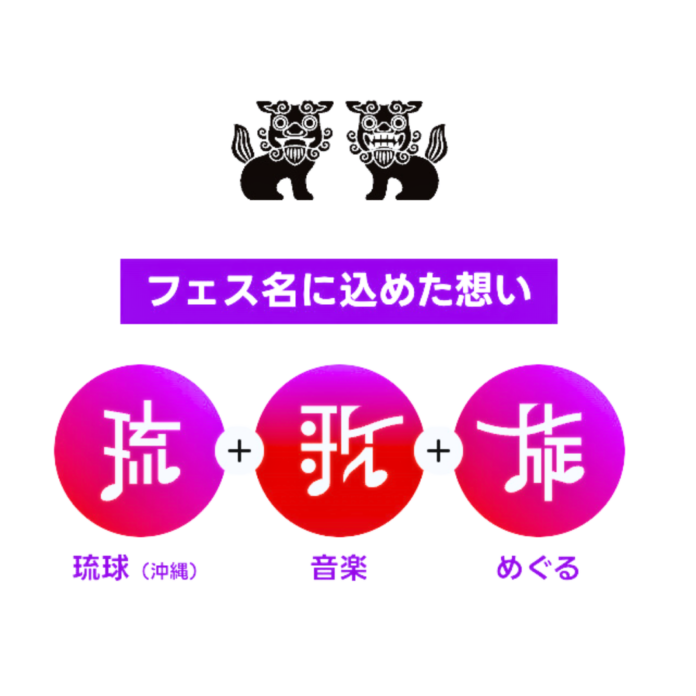 もっと沖縄を身近な存在に! 大阪で新たな音楽フェスティバル『 琉歌旋 CHAMPURU CARNIVAL 2024 』開催決定!のメイン画像