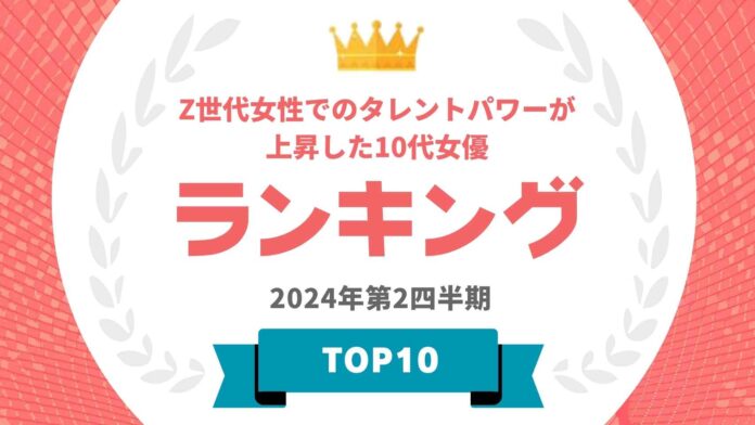 『タレントパワーランキング』がZ世代女性でのタレントパワーが上昇した10代女優ランキングを発表！WEBサイト『タレントパワーランキング』ランキング企画第353弾！のメイン画像