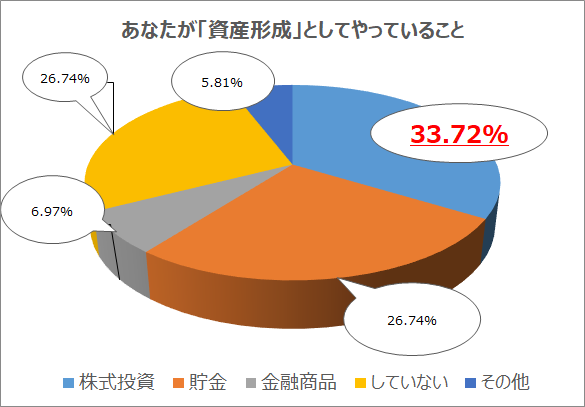 【リスナーアンケート結果】「家族に言えないお金の使い方」オトナ世代の5割が「趣味」と回答　～「好きなアイドル・アーティストのライブチケット」「グッズ購入」など推し活に積極的な消費傾向のサブ画像4