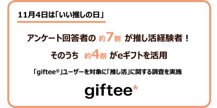 2024年下半期も「giftee®」で推しや推し活仲間にeギフトを贈ろう！アンケートに回答した「giftee®」ユーザーのうち約7割が推し活経験者　約4割が推し活の手段としてeギフトを活用のメイン画像