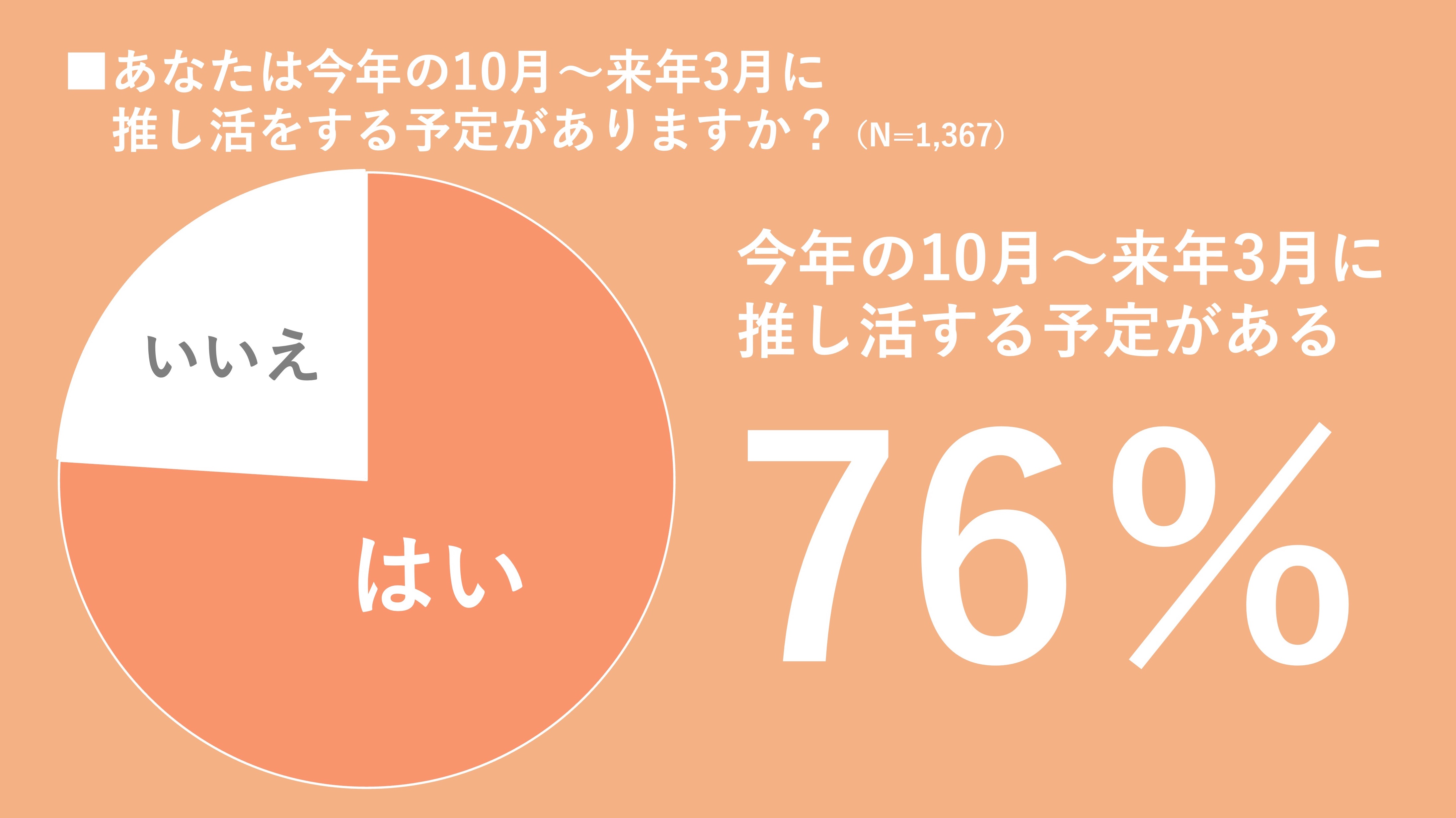 2024年下半期も「giftee®」で推しや推し活仲間にeギフトを贈ろう！アンケートに回答した「giftee®」ユーザーのうち約7割が推し活経験者　約4割が推し活の手段としてeギフトを活用のサブ画像12