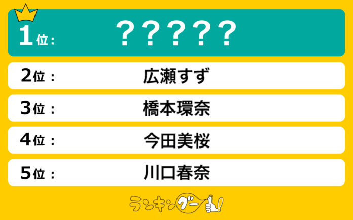 国宝級美女だと思う「20代女優」ランキングを調査！1位に輝いたのは…！のメイン画像