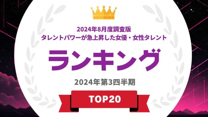 『タレントパワーランキング』が2024年8月度調査版タレントパワーが急上昇した女優・女性タレントランキングを発表！WEBサイト『タレントパワーランキング』ランキング企画第369弾！！のメイン画像