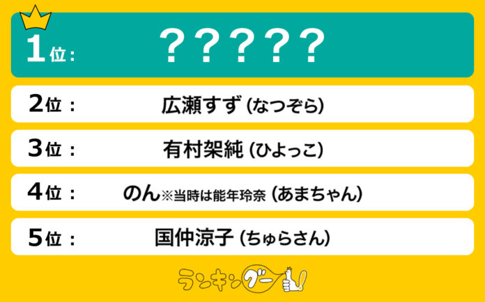 可愛かった！歴代朝ドラヒロイン美女ランキングを発表！1位に輝いたのは…！？のメイン画像