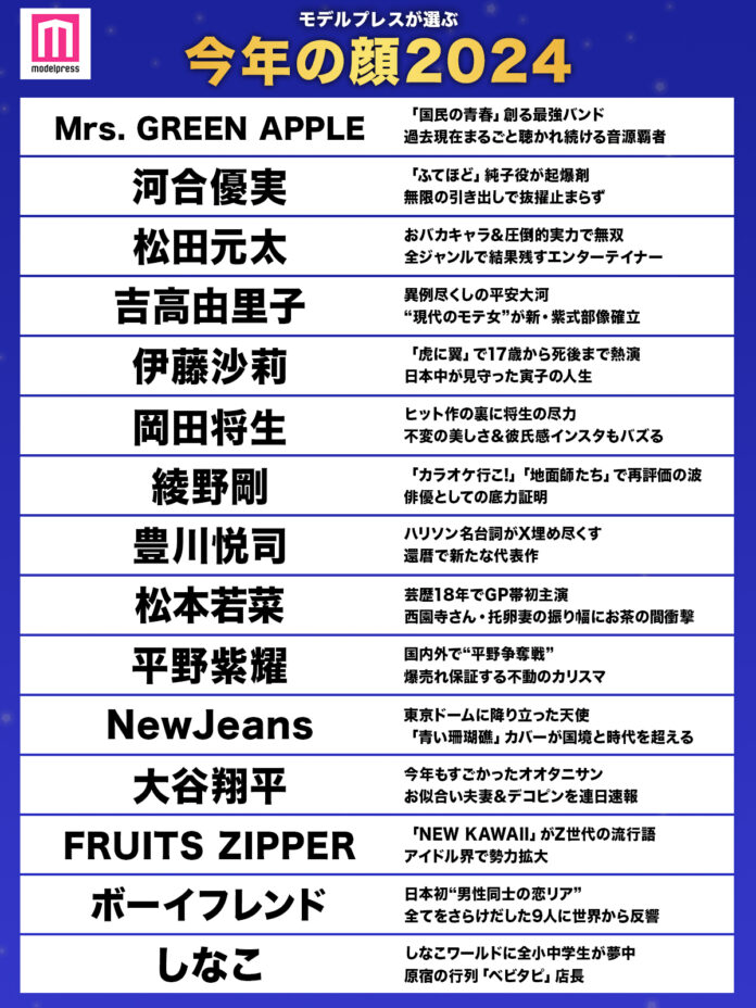 2024年「今年の顔」発表 Mrs. GREEN APPLE・河合優実・松田元太ら15組選出…投票数約10万票、女性91.7％のメイン画像