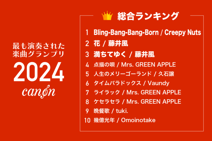 電子楽譜カノン2024年に最も演奏された楽曲のランキングを発表のメイン画像