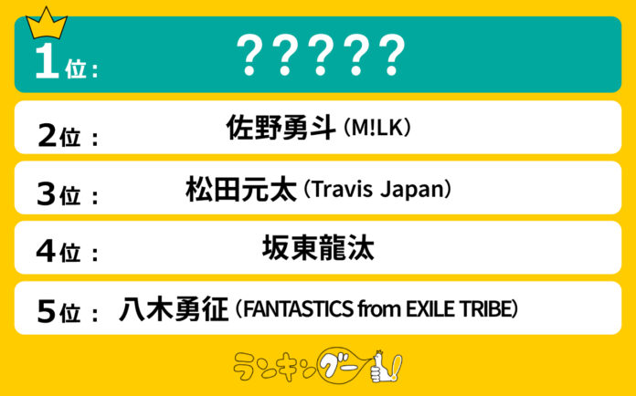 2025年さらにブレイクしそうな若手俳優ランキングを発表！1位にランクインしたのは…？のメイン画像