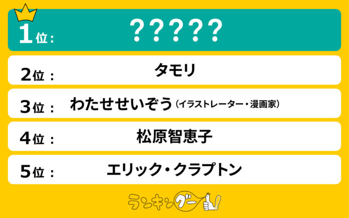 2025年で「80歳」の若見え有名人ランキングを発表！圧倒的大差で1位に輝いたのは…！？のメイン画像