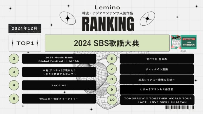 12月のLemino韓流・アジア人気ランキング発表！！第1位は人気K-POPアイドルが総出演した「2024 SBS歌謡大典」のメイン画像