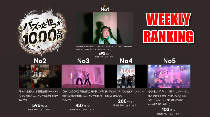 YouTubeで開催中「バズったやつが1000万円」の第一回目となる週間ランキングが発表！のメイン画像