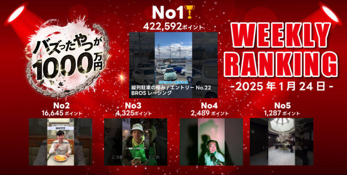 賞金1000万円！YouTubeで開催中の動画コンテスト「バズったやつが1000万円」の第4回目となる週間ランキング発表！のメイン画像