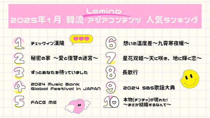 1月のLemino韓流・アジア人気ランキング発表！！第1位は青春ロマンス韓国時代劇「チェックイン漢陽（ハニャン）」のメイン画像