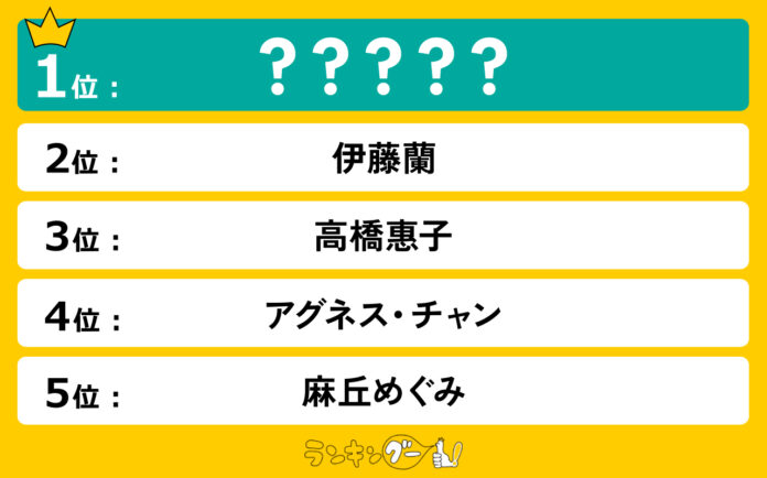 2025年で「70歳」のお美しい女性有名人ランキングを発表！1位に輝いたのは！？のメイン画像
