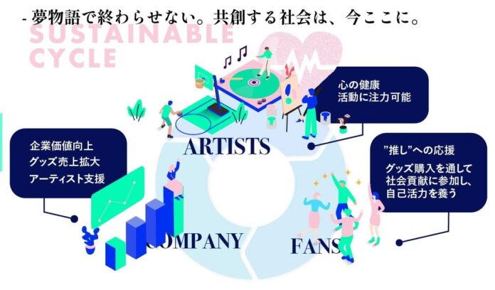 AFAAメンタルヘルスケアプロジェクト発足！ アーティスト・アスリートの命と心を守る、新たな支援のカタチのメイン画像